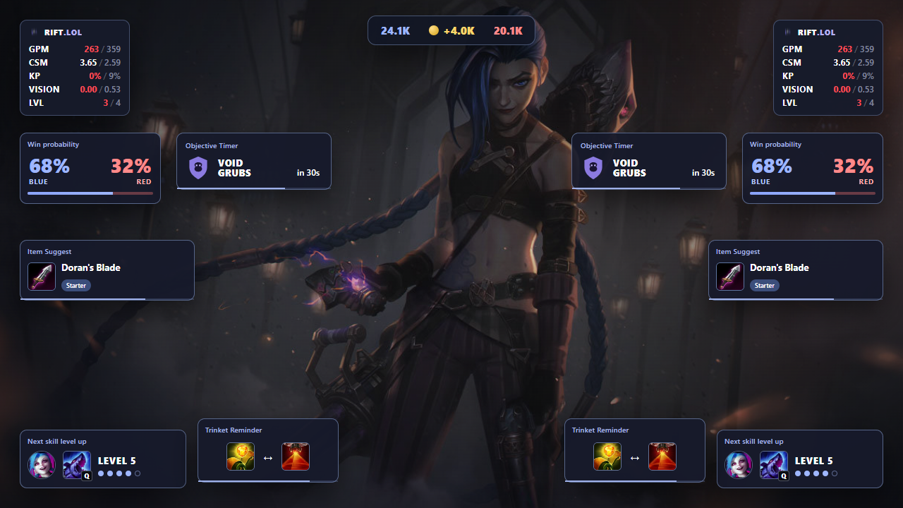 In-game overlays: win probability, item suggest, skill-up, trinket reminder, and benchmark HUD